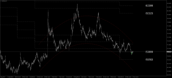 EUR / RUB ... 81.5? ... Да!