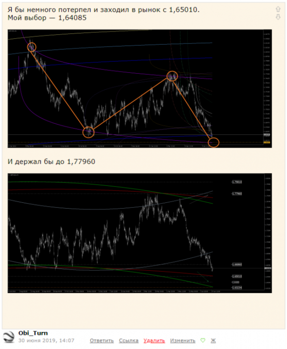 GBP / CAD ... помощь другу