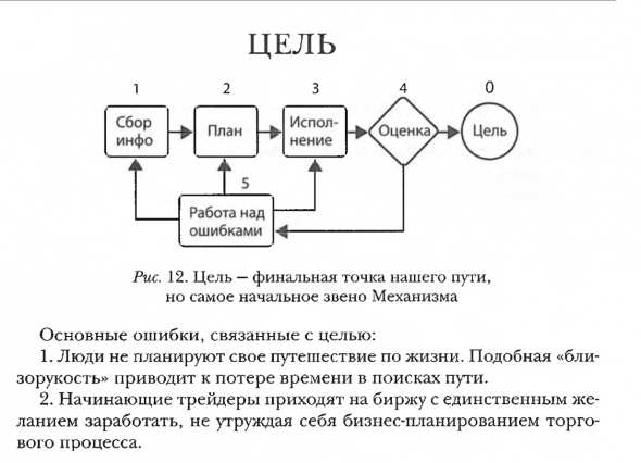 Продолжаю читать суперкнигу для трейдеров "Механизм Трейдинга"