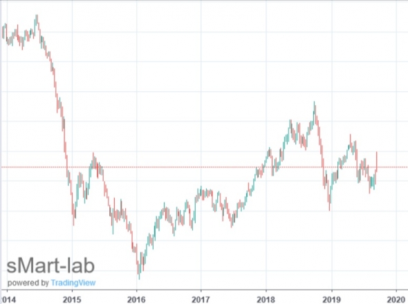 Ситуация по НЕФТИ !