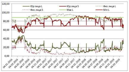 ЛУКОЙЛ VS ГАЗПРОМ