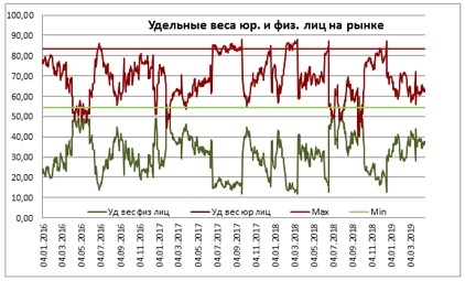 ЛУКОЙЛ VS ГАЗПРОМ