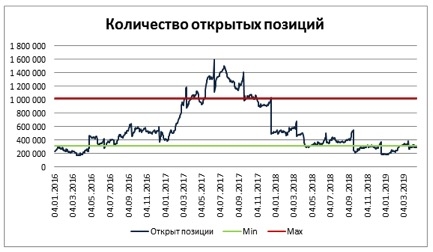 ЛУКОЙЛ VS ГАЗПРОМ