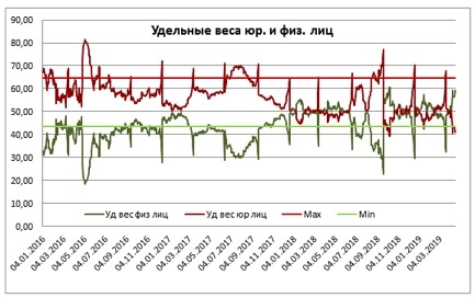 ЛУКОЙЛ VS ГАЗПРОМ