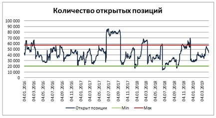 ЛУКОЙЛ VS ГАЗПРОМ