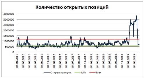 Нефть: Ожидания и Реальность