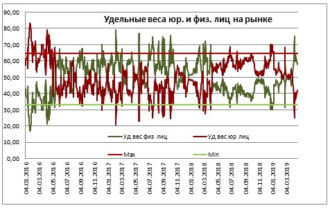 Нефть: Ожидания и Реальность