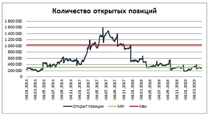 ГАЗПРОМ: что будет на этой неделе?