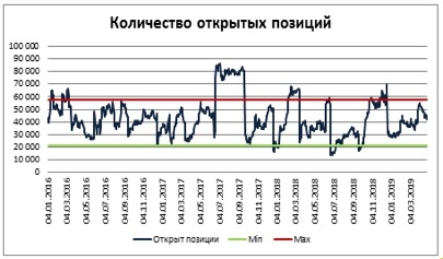 ЛУКОЙЛ: что будет на этой неделе?