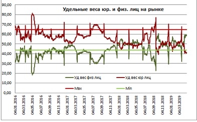 ГАЗПРОМ: что будет на этой неделе?