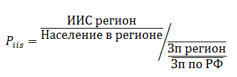 Уровень популярности индивидуальных инвестиционных счетов с учетом доходов (Новосибирск)