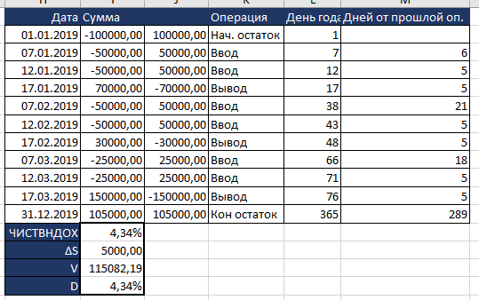 Вопрос по расчету доходности инвестиций