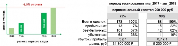 Длинный или короткий стоп... Или на что способны мои нервы...