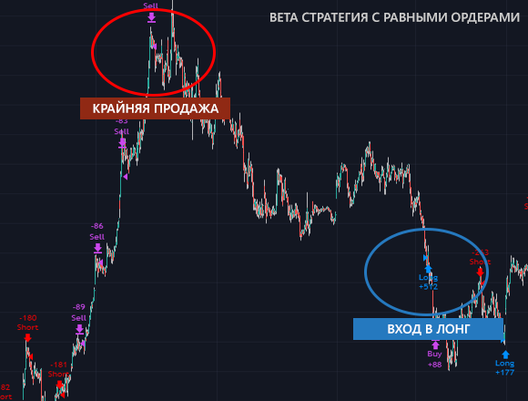 Стратегия для TradingView без перерисовки под акции SBER