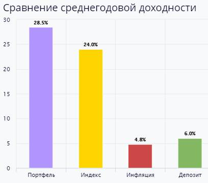 Могём, умеем, практикуем!