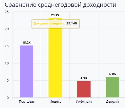 Могём, умеем, практикуем!