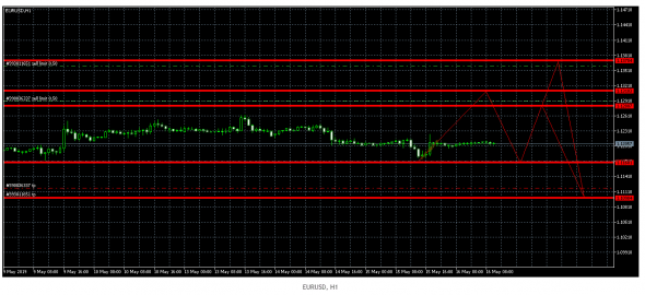 EURUSD