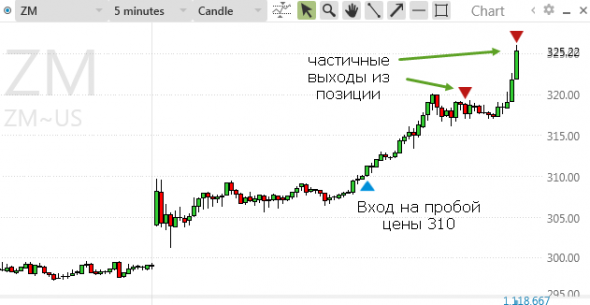 Заработок на отчетности компаний