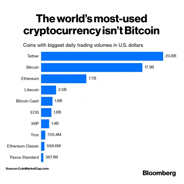 Биткоин не главный