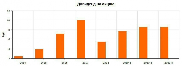 МОСКОВСКАЯ БИРЖА ДОРОЖЕ 75 Р./АКЦИЯ НЕ ИНТЕРЕСНА: РОСТ ЧИСЛА ЧАСТНЫХ ИНВЕСТОРОВ НЕ ДОЛЖЕН ВВОДИТЬ В ЗАБЛУЖДЕНИЕ.