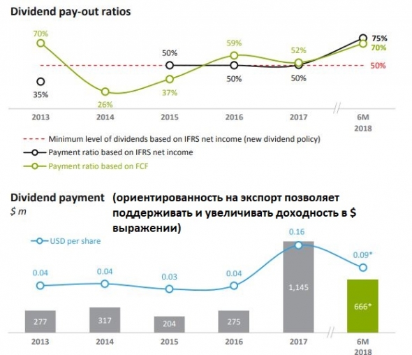 АЛРОСА: КАЧЕСТВЕННЫЙ АКТИВ С ИНТЕРЕСНОЙ ДЛЯ АКЦИОНЕРОВ ДИВИДЕНДНОЙ ПОЛИТИКОЙ. АКТИВИЗИРУЮ ПОКУПКИ ОТ 78-80 Р/АКЦИЯ.