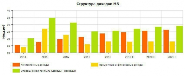 МОСКОВСКАЯ БИРЖА ДОРОЖЕ 75 Р./АКЦИЯ НЕ ИНТЕРЕСНА: РОСТ ЧИСЛА ЧАСТНЫХ ИНВЕСТОРОВ НЕ ДОЛЖЕН ВВОДИТЬ В ЗАБЛУЖДЕНИЕ.