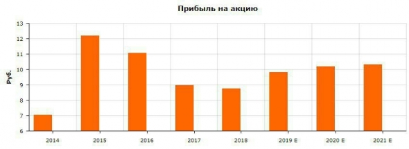 МОСКОВСКАЯ БИРЖА ДОРОЖЕ 75 Р./АКЦИЯ НЕ ИНТЕРЕСНА: РОСТ ЧИСЛА ЧАСТНЫХ ИНВЕСТОРОВ НЕ ДОЛЖЕН ВВОДИТЬ В ЗАБЛУЖДЕНИЕ.