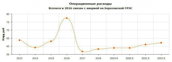 ЮНИПРО: ОДНА ИЗ ЛУЧШИХ ДИВИДЕНДНЫХ ИСТОРИЙ НА РОС.РЫНКЕ (В 2021 Г. МОЖНО ПОЛУЧИТЬ 13 %-НУЮ ДОХОДНОСТЬ ОТНОСИТЕЛЬНО ТЕКУЩЕЙ ЦЕНЫ)