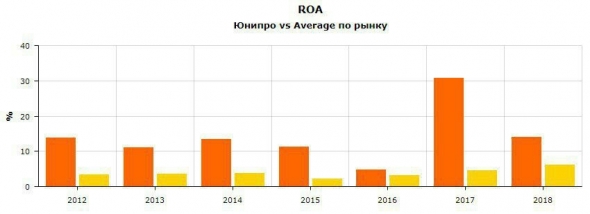 ЮНИПРО: ОДНА ИЗ ЛУЧШИХ ДИВИДЕНДНЫХ ИСТОРИЙ НА РОС.РЫНКЕ (В 2021 Г. МОЖНО ПОЛУЧИТЬ 13 %-НУЮ ДОХОДНОСТЬ ОТНОСИТЕЛЬНО ТЕКУЩЕЙ ЦЕНЫ)