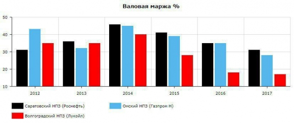 Саратовский НПЗ (прив.) еще один пост в преддверии див. отсечки. MUST HAVE в портфеле долгосрочного инвестора.