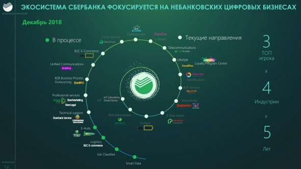 СБЕРБАНК: ОДИН ИЗ САМЫХ ЭФФЕКТИВНЫХ БАНКОВ В МИРЕ, ПРЕКРАСНЫЕ ДОЛГОСРОЧНЫЕ ПЕРСПЕКТИВЫ.