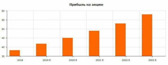 СБЕРБАНК: ОДИН ИЗ САМЫХ ЭФФЕКТИВНЫХ БАНКОВ В МИРЕ, ПРЕКРАСНЫЕ ДОЛГОСРОЧНЫЕ ПЕРСПЕКТИВЫ.