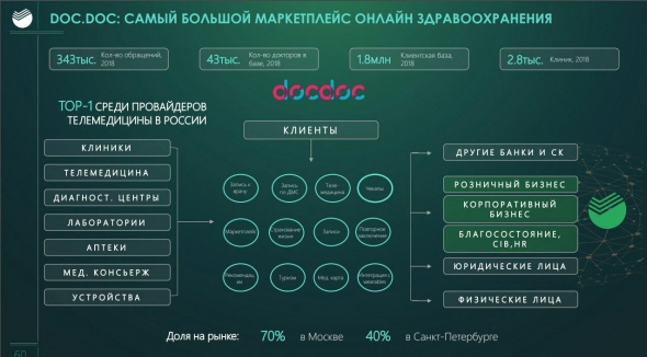 СБЕРБАНК: ОДИН ИЗ САМЫХ ЭФФЕКТИВНЫХ БАНКОВ В МИРЕ, ПРЕКРАСНЫЕ ДОЛГОСРОЧНЫЕ ПЕРСПЕКТИВЫ.