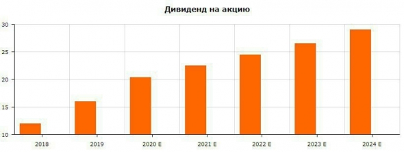 СБЕРБАНК: ОДИН ИЗ САМЫХ ЭФФЕКТИВНЫХ БАНКОВ В МИРЕ, ПРЕКРАСНЫЕ ДОЛГОСРОЧНЫЕ ПЕРСПЕКТИВЫ.