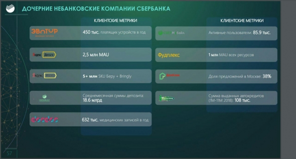 СБЕРБАНК: ОДИН ИЗ САМЫХ ЭФФЕКТИВНЫХ БАНКОВ В МИРЕ, ПРЕКРАСНЫЕ ДОЛГОСРОЧНЫЕ ПЕРСПЕКТИВЫ.