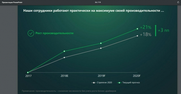 СБЕРБАНК: ОДИН ИЗ САМЫХ ЭФФЕКТИВНЫХ БАНКОВ В МИРЕ, ПРЕКРАСНЫЕ ДОЛГОСРОЧНЫЕ ПЕРСПЕКТИВЫ.