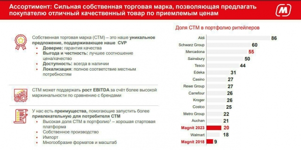 МАГНИТ: ТРАНСФОРМАЦИЯ ON TRACK. РАЗБИРАЕМ ДЕТАЛИ.