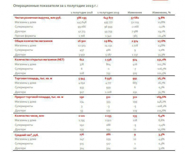 МАГНИТ: ТРАНСФОРМАЦИЯ ON TRACK. РАЗБИРАЕМ ДЕТАЛИ.