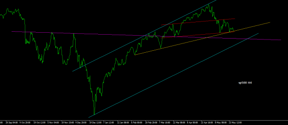 sp500