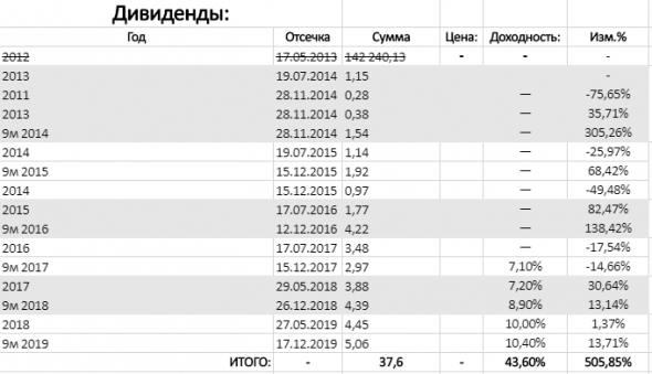 Дивы детский мир с 2012 года