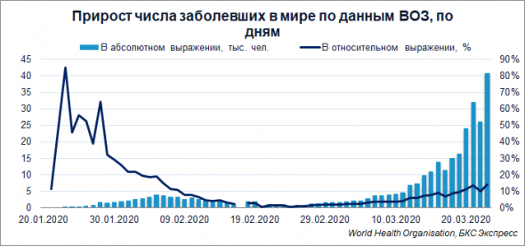 Торговля или инвестиции.