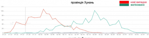 Технический анализ пандемии.