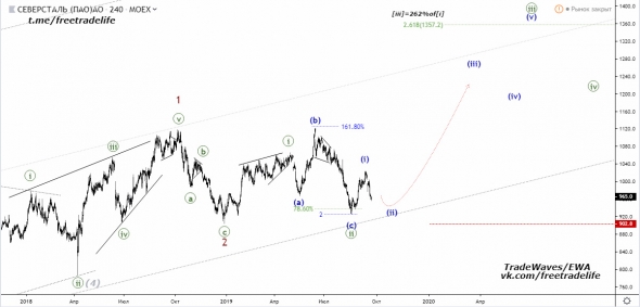 Акции ПАО "Северсталь" - волновой анализ от TradeWaves/EWA