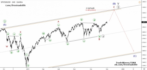 SP500- поход на 3250