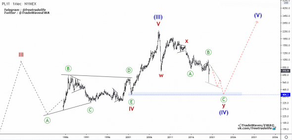 Platinum (PL) - медвежий тренд на исходе...Волновой анализ.