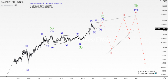 🥇XAUJPY: Алхимия золота по-японски🎌