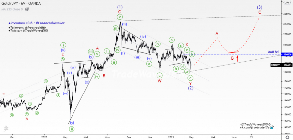 🥇XAUJPY: Алхимия золота по-японски🎌