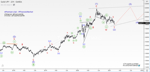 🥇XAUJPY: Алхимия золота по-японски🎌