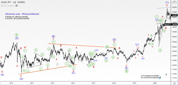 🥇XAUJPY: Алхимия золота по-японски🎌