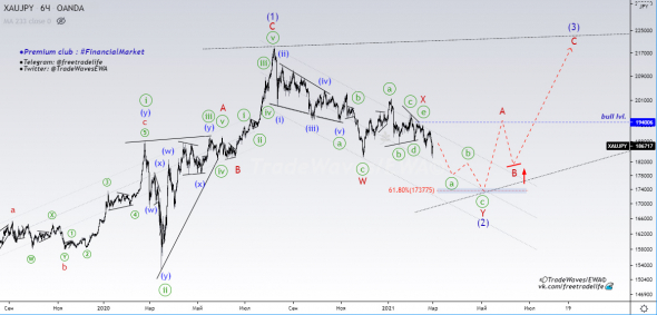 🥇XAUJPY: Алхимия золота по-японски🎌